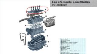 Moteur DC courant continu comment ça marche [upl. by Kippy]