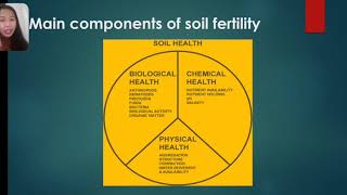 Definition of Soil Fertility and Productivity [upl. by Shoifet615]