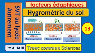 HYGROMETRIE du sol types deau  exercice [upl. by Vanhook]