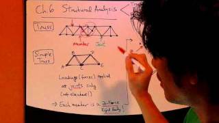 Engineering Statics Ch6 Part1 Trusses  Joints Method [upl. by Toll]