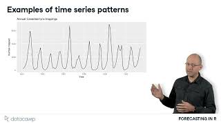 Trends Seasonality and Cyclicity [upl. by Enilarak]