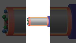 How Column Works in Gas Chromatography [upl. by Aifos283]