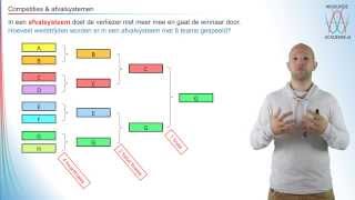 Combinatoriek  competities en afvalsysteem  WiskundeAcademie [upl. by Follansbee625]