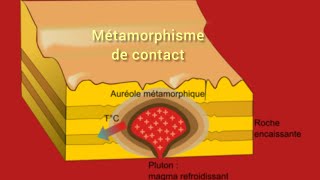 Le métamorphisme de contact [upl. by Eillek]