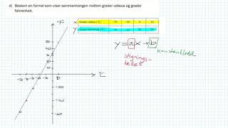 Matte 1P Eksamen V19 del 1 Oppgave 5 Funksjon rett linje [upl. by Iverson5]