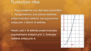 quotMatematika lengviauquot Funkcijos pokytis riba ir išvestinė 1pamoka 12 klasei [upl. by Iviv274]