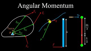 Angular Momentum Spin Orbital Conservation  Physics [upl. by Nnayelhsa355]