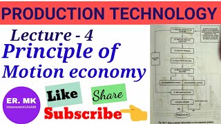 Principle of Motion Economy in Production technologyPart4  Work Study  Motion Study Hindi [upl. by Airdnahs522]