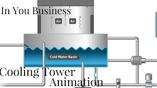 In your business  cooling tower animation [upl. by Packer]