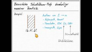 Bewertetes SchalldämmMaß einschaliger massiver Bauteile [upl. by Cherry275]