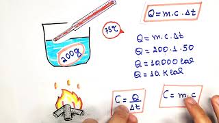 Calorimetria Aula 2 Calor sensível calor específico e capacidade térmica [upl. by Cordi]