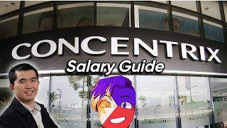 Concentrix Salary Guide LEAKED  High Paying Jobs Philippines [upl. by Belen]