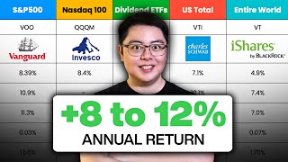 Best ETFs for First Time Investors [upl. by Stutsman]