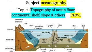 Oceanography continental shelfcontinental slope amp rise মহীসোপান ও মহীঢাল সম্পর্কিত আলোচনাpart1 [upl. by Willett271]