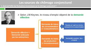 Les sources de chômage conjoncturel [upl. by Belamy562]