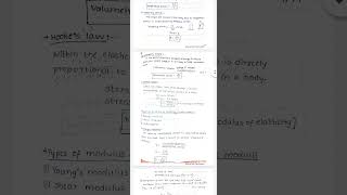 Mechanical Properties Of Solids Class 11 Physics [upl. by Eelrebma]