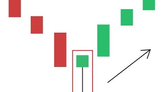 Candlestick patterns  stock market stockmarket financialmarket trading [upl. by Notnef]