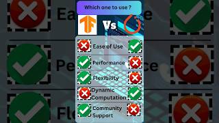 TensorFlow Vs PyTorch  Which Framework Should You Choose  shorts [upl. by Kammerer]