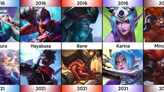 Evolution of Mobile Legends Heroes 2016  2021 [upl. by Acinoev]