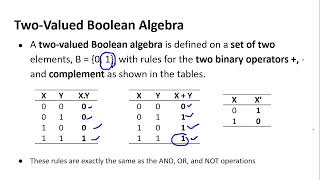 Fundamentals of ComputersTheory Unit II  Axiomatic definition of Boolean algebra [upl. by Ninehc]