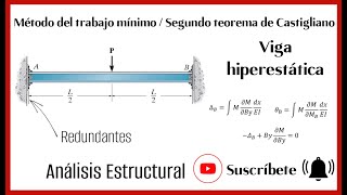 Viga doblemente empotrada con carga puntual en el centro Método del trabajo mínimo [upl. by Markson]