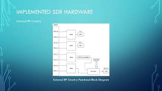 Costas Loop for BPSK Carrier Phase Synchronisation Implemented on a SDR Hardware Platform [upl. by Nerat]