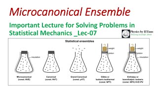 Microcanonical Ensemble with Physical Interpretation Statistical Mechanics Lec7 [upl. by Htiderem]