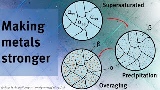 How to make metal stronger by heat treating alloying and strain hardening [upl. by Atiken]