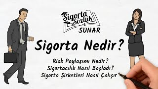 Sigorta Nedir Sigortacılığın Tarihi ve Çalışma Sistemi [upl. by Brit587]