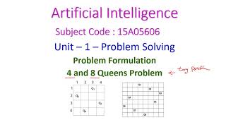 8 Queens Problem  Artificial IntelligenceUnit1Problem Solving4 Queens Problem [upl. by Eilah606]