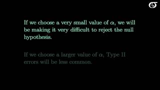 Type I Errors Type II Errors and the Power of the Test [upl. by Gavette547]