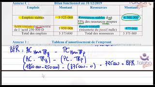 financement dinvestissement bac 2020 Session principale dossier n°3 [upl. by Gnehp]