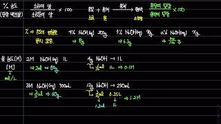 화학1 1단원 농도 몰 농도 14분만에 완벽하게 이해하자 [upl. by Walling889]