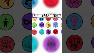 Syndicalism Corporatism Libertarianism Separatism Every Political Ideology Explained [upl. by Norahs]