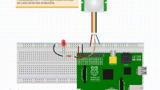 Alarmas vía mail con Raspberry pi y programadas en Python [upl. by Currey]