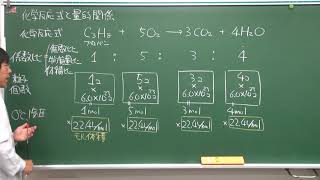 【化学基礎】化学反応と量的関係1of4 [upl. by Aimerej860]