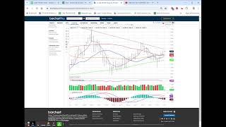 LOTS OF NEWS THIS WEEK STOCK FUTURES SLIGHTLY HIGHER BA  SPR DEAL CHWY  ON ROARING KITTY [upl. by Annawal]