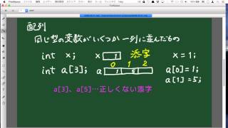 【新しいC言語講座】配列の基本 [upl. by Caty41]