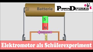 Funktionsweise eines einfachen Elektromotors  einfach und anschaulich erklärt [upl. by Netsud117]