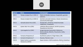 Karolyi amp Kuran  Infektiologie 6  EpsteinBarrVirus EBV [upl. by Nairehs]