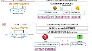 Congiunzioni coordinanti [upl. by Puto]