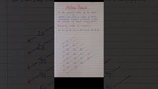 Aufbau principleStructure of atomChemistry youtubeshorts shorts [upl. by Ettennal372]