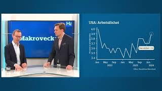 Makroveckan v 11  Vad var Sveriges inflationstakt i februari [upl. by Seditsira]