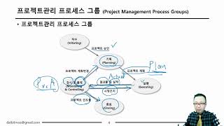 PMBOK6th Introuction 2강 [upl. by Eremahs]