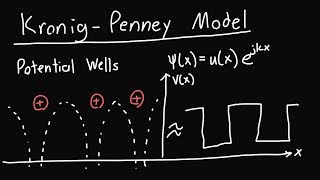 KronigPenney Model Overview and the Ek Diagram [upl. by Nancy]