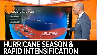 2024 Atlantic Hurricane Season Primed for Rapid Intensification [upl. by Childers]