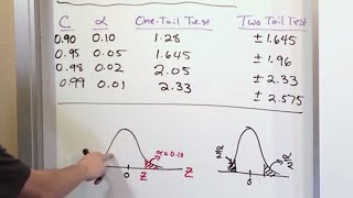 01  Hypothesis Testing For Means amp Large Samples Part 1 [upl. by Vardon535]