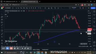 zensar technology stock me ho sakti hai badi teji stockmarket nifty breakout [upl. by Chao]