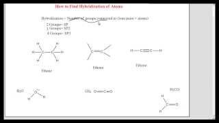 How to find hybridization of an atom [upl. by Saref]