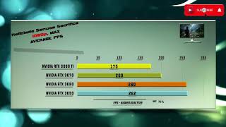 3060 Ti vs 3070 vs 3080 vs 3090 Benchmarks – 65 Tests [upl. by Peder]